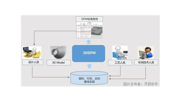 长春企业数字化转型的关键：软件定制开发的优势与实践