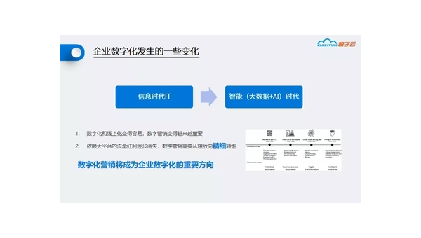 长春定制软件开发定做：企业数字化转型的关键